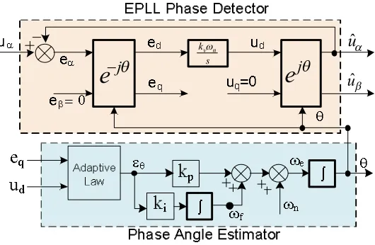Fig. 6 Typical model of the EPLL