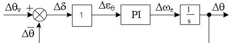 Fig. 3 Small signal ZO-DPM for the IP-PLL phase angle estimator