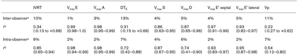 Table 4