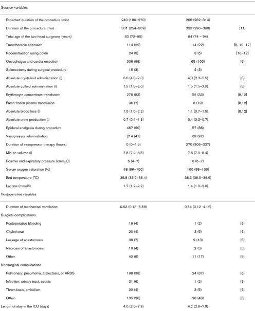 Table 1 (Continued)