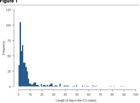 Figure 1Therefore, use of the mean LOS will result in a more conserv-ative gain in comparison with the median LOS.