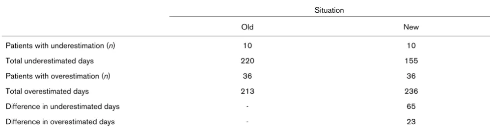 Table 3