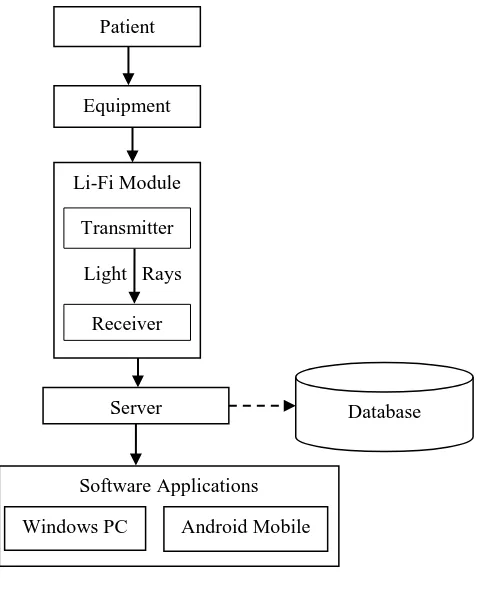 Figure 2: Transmitter circuit 