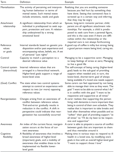 Table 1. Glossary of key terms used.
