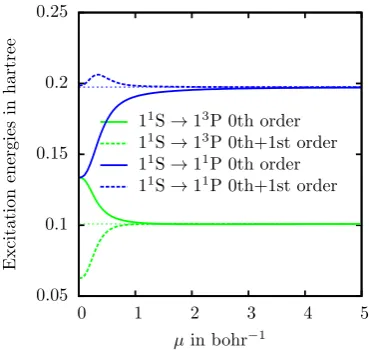 Figure 3.Valence excitation energies of the beryllium atom (in hartree) at zeroth order ∆Eµk (plain line)and zeroth+ﬁrst order ∆Eµ,(0+1)k(dashed line), as a function of µ (in bohr−1)