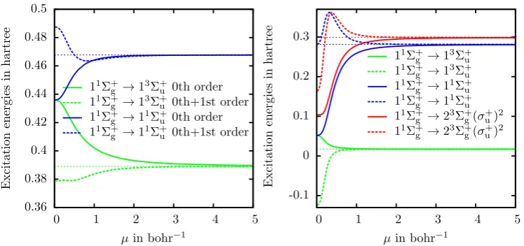 Figure 4.Zeroth-order ∆Eµk (plain line) and zeroth+ﬁrst-order ∆Eµ,(0+1)k(dashed line) excitation ener-gies of the hydrogen molecule (in hartree) as a function of µ in bohr−1 at the equilibrium distance (left)and three times the equilibrium distance (right)