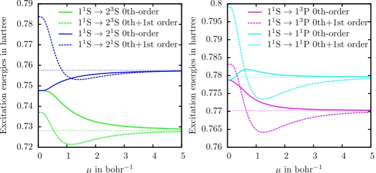 Figure 1.Zeroth+ﬁrst-order ground- (left) and excited-state (right) total energies Eµ,(0+1)k(in hartree)of the helium atom as a function of µ (in bohr−1)