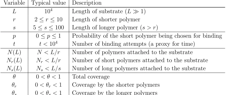 Table 1. Summary of parameters, variables and notation used in this paper.