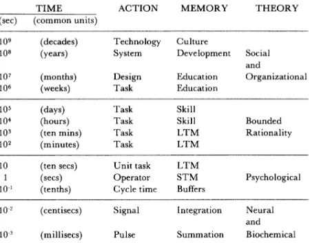 Figure 1: Architecting the discipline—positioning HCI within a scientific order (figure reproduced from [43])