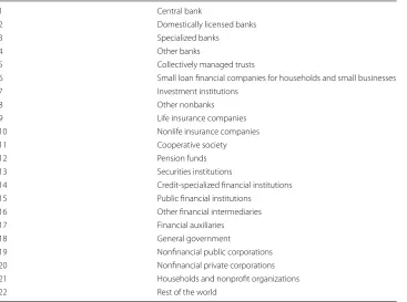 Table 3 Institutional sectors in the FOF accounts