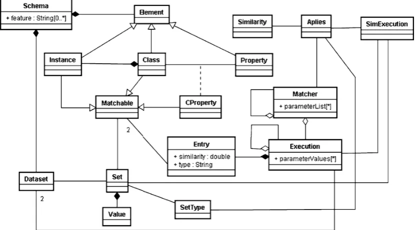 Fig. 7 Diagram of the internal database