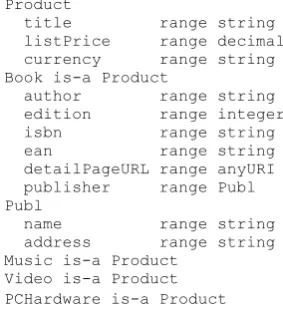 Fig. 1 An OWL schema for a fragment of the Amazon Database