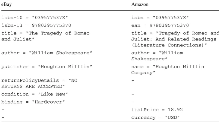 Table 2 Example the samebook instance representation ineBay and Amazon