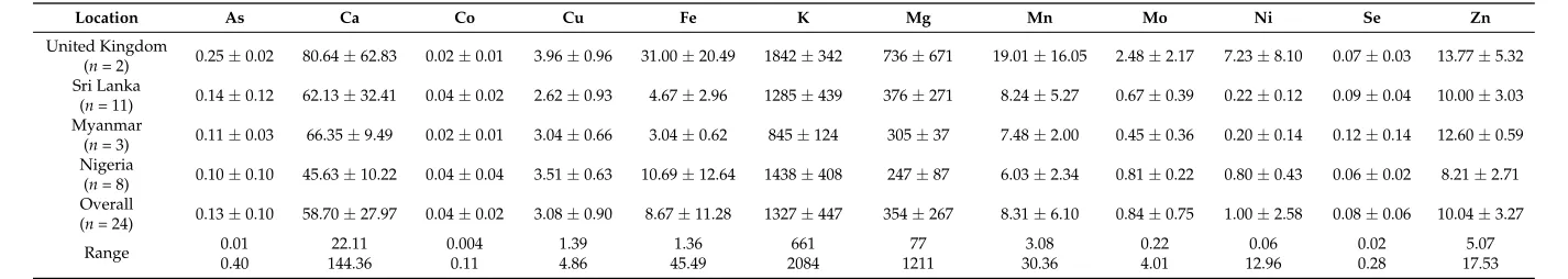 Table 2. Total arsenic and concentrations of essential elements (mg/kg) in raw rice.