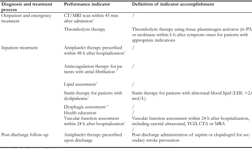 Table 1: Performance indicators (PIs) for ischemic stroke (IS) during disease management program (DMP) 