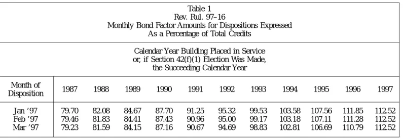 Table 1 Rev. Rul. 97–16