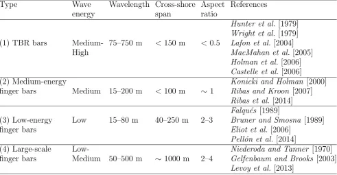 TABLE 3.Classiﬁcation of observed transverse bars, following Pell´on et al. [2014],