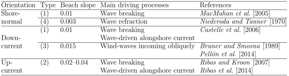 TABLE 4.Classiﬁcation of observed transverse bars depending on their orienta-