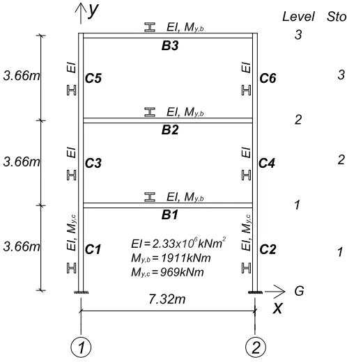 Figure 10. Steel moment frame