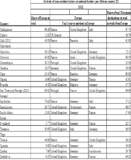 Table 5b: 