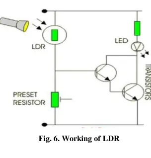 Fig. 7 IR sensor 