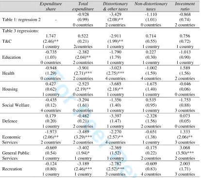 Table 1: regression 2 