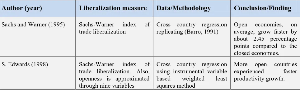 Table 1:  Summary of Literature Review on the Effect of Trade Liberalization on Economic Growth 