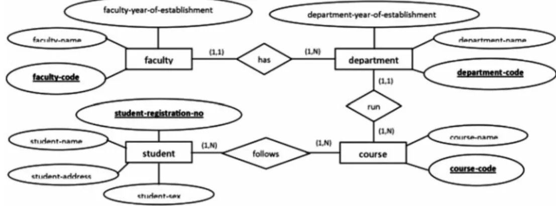 Table 8: Database tables and aributes 