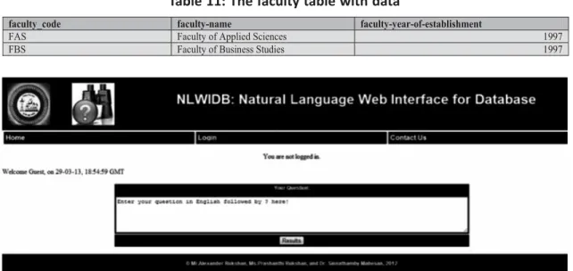 Table 10: The department table with data