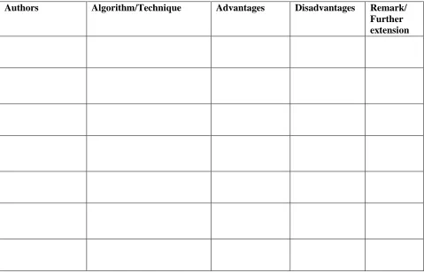 Table 1:  Analysis of the available recent algorithms 
