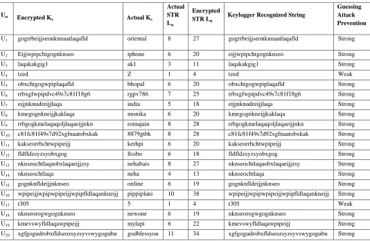 Table 1: Result Analysis 