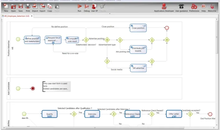 Figure 2.  Process model in graphic design studio, Bonita Open Solution 