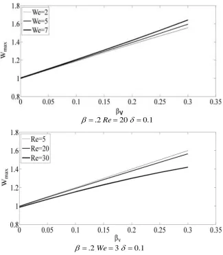 Fig. 2. Distribution of the velocity (w) in different scenarios. 