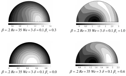 Fig. 3. Maximum value of the main component of the velocity versus the slip coefficient for different conditions