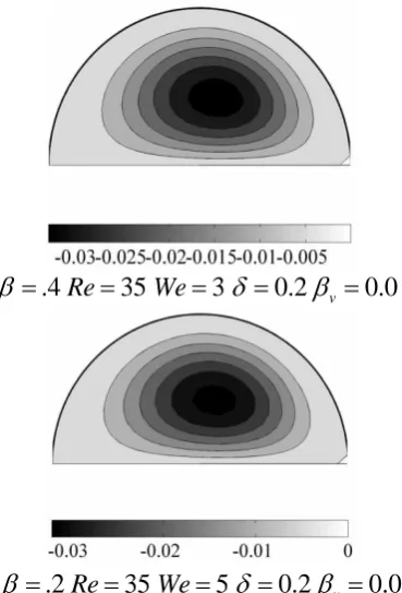 Fig. 5. Contours of hoop stress (ss) at Re =35 and  =0.2.