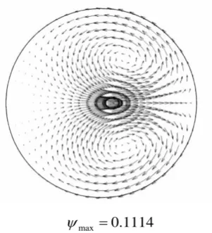 Fig. 6.  Secondary flow contours in different scenarios.
