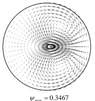 Fig. 7. Effect of slip coefficient on secondary flow and inducing second pair of vortices.