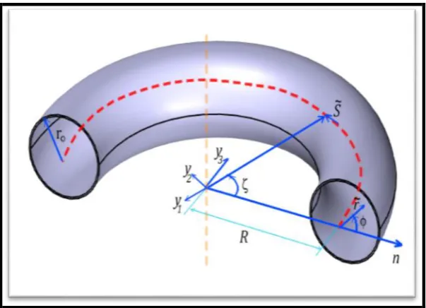 Fig. 1. The geometry of curved channel in current study. 