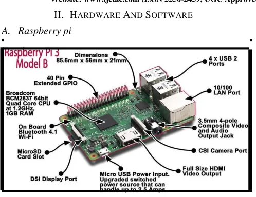 Figure 1: Raspberry Pi Diagram 