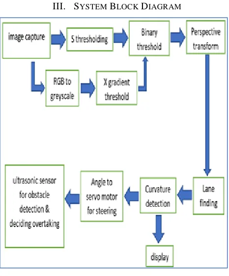 Figure 2: System Block Diagram    