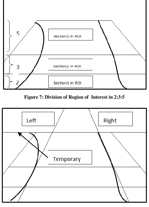 Figure 8: Finding the possible left and right edges 