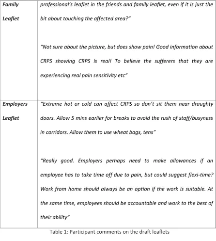 Table 1: Participant comments on the draft leaflets 