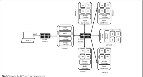 Fig. 5 Setup of the UEC used for experiments