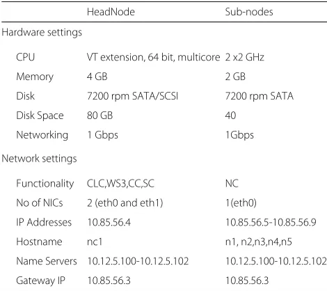 Table 1 Hardware and Network Configuration of the UEC