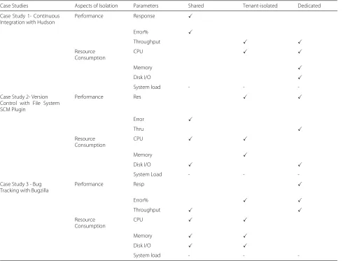Table 9 Recommended Patterns for optimal deployment of components