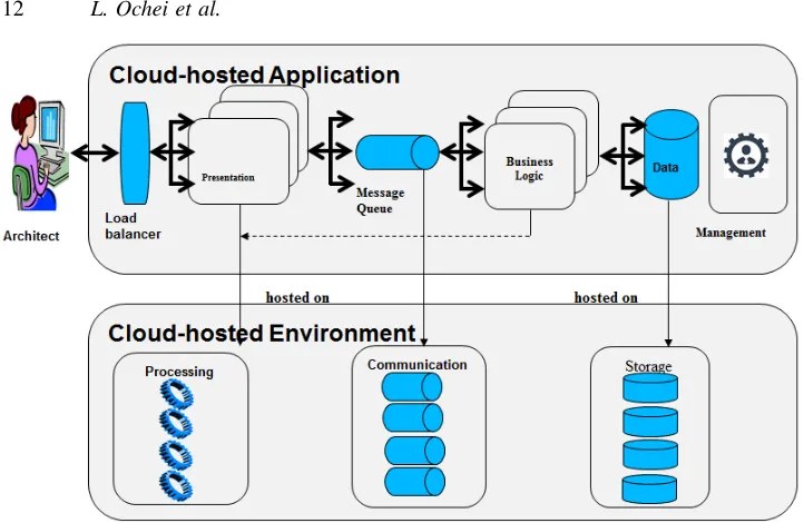 Figure 5. System Model of a Cloud-hosted Service with multiple groups of components