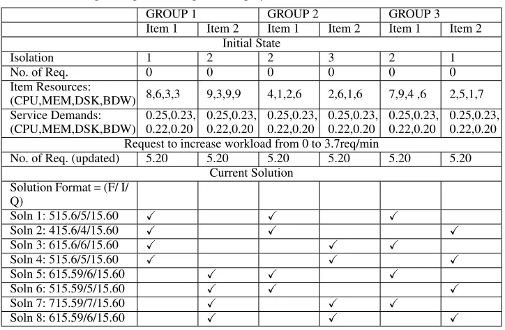 Table 1 An example of optimal Component Deployment