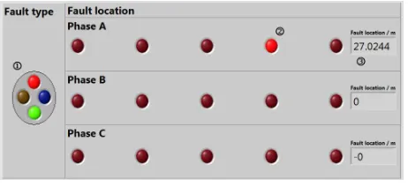 Fig. 2: One line diagram showing the demonstrator layout.
