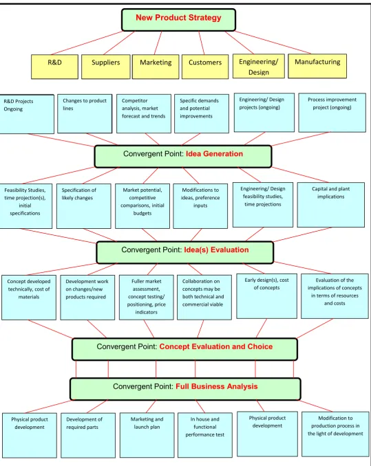 Figure 4  The early stage of the multiple convergent model (Hart and Baker, 1996). 
