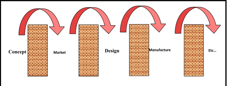 Figure 9 “Over the wall” Concept (Owens and Davies, 2000). 